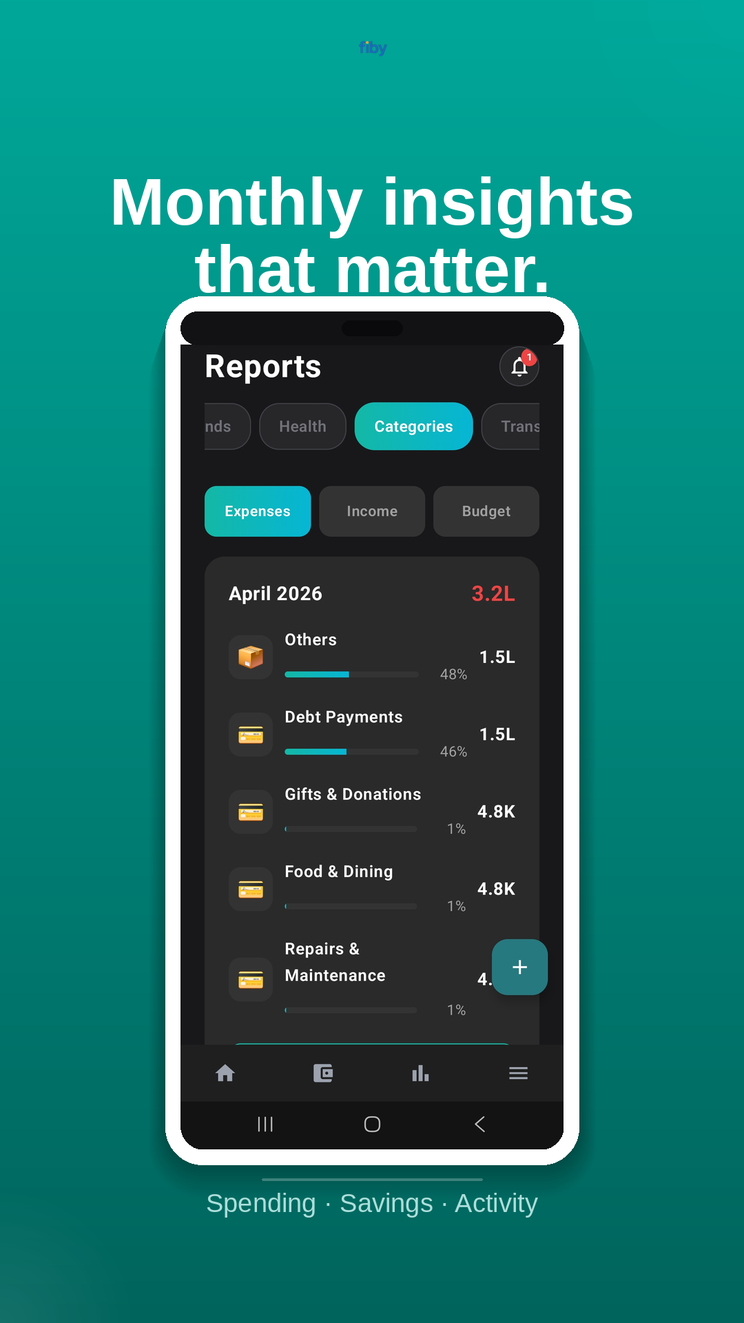 Monthly category breakdown report